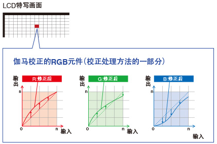 CKPAD液晶拼接屏 CKPAD液晶拼接屏